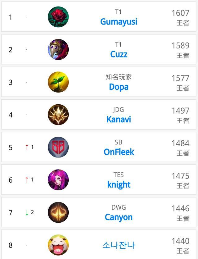 怀森与皇马 怀森与皇马